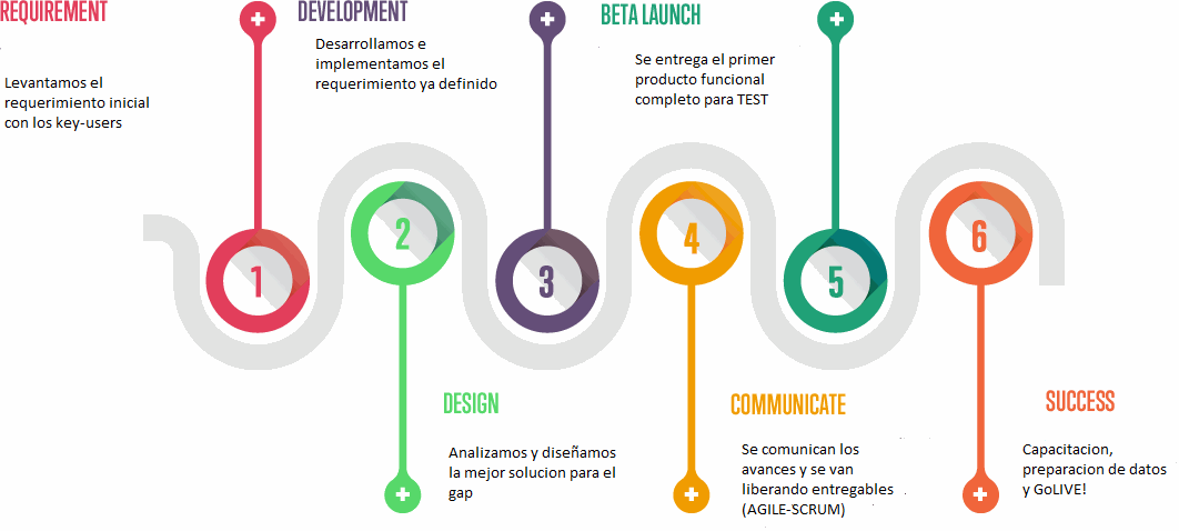 Odoo CMS - una imagen grande